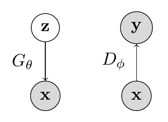 Generative Adversarial Networks